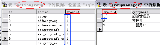 java中的通用權限管理設計(推薦)