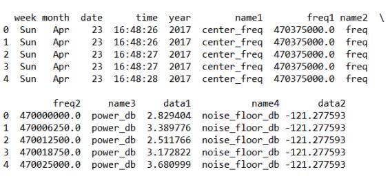 Python使用pandas處理CSV文件的實例講解