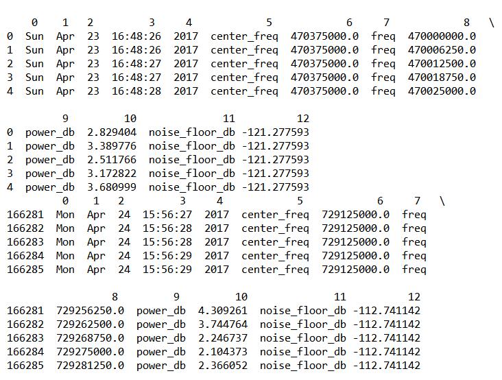 Python使用pandas處理CSV文件的實例講解