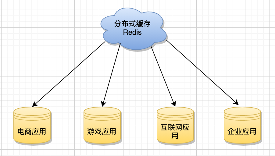 如何更深入的給女朋友解釋什么是微服務? 如何更深入的給女朋友解釋什么是微服務?