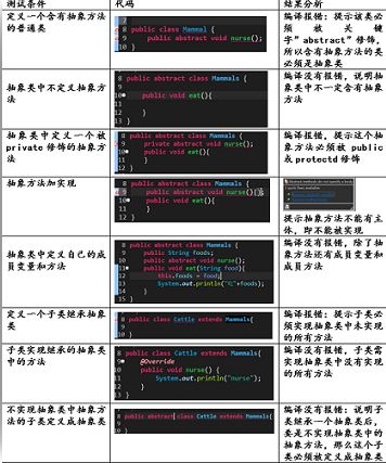 淺談Java抽象類和接口的個人理解