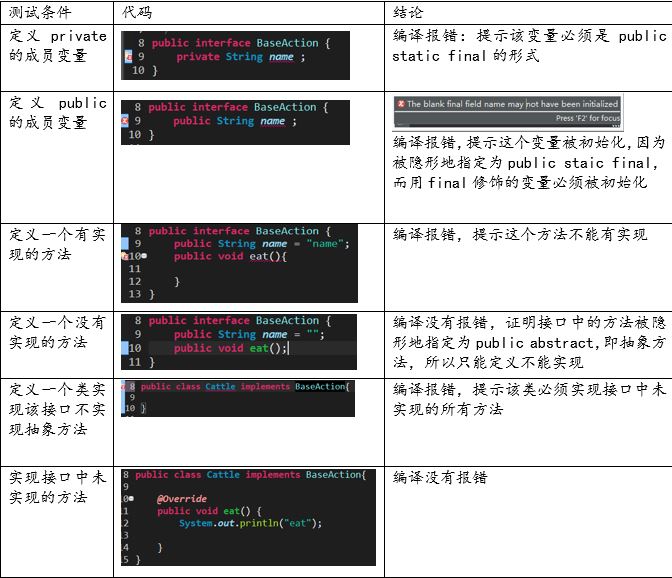 淺談Java抽象類和接口的個人理解