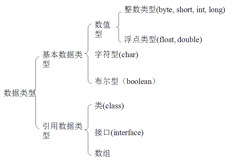 Java4Android開發教程（四）java的變量
