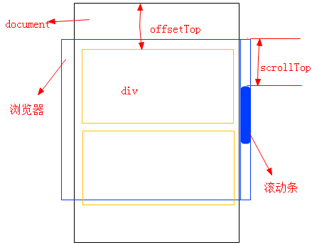 jQuery 浮動導航菜單適合購物商品類型的網站