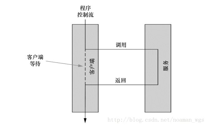 JMS簡介與ActiveMQ實戰(zhàn)代碼分享