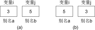 C++編程中將引用類型作為函數參數的方法指南