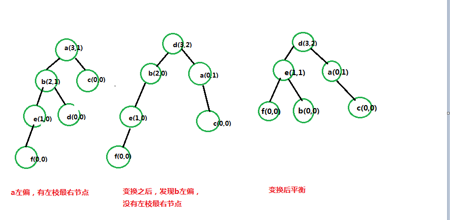 python 平衡二叉樹實(shí)現(xiàn)代碼示例
