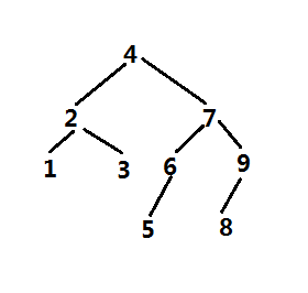 python 平衡二叉樹實(shí)現(xiàn)代碼示例