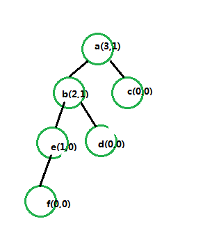 python 平衡二叉樹實(shí)現(xiàn)代碼示例