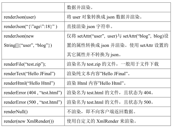 JFinal極速開發框架使用筆記分享