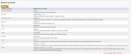 java源碼閱讀之java.lang.Object