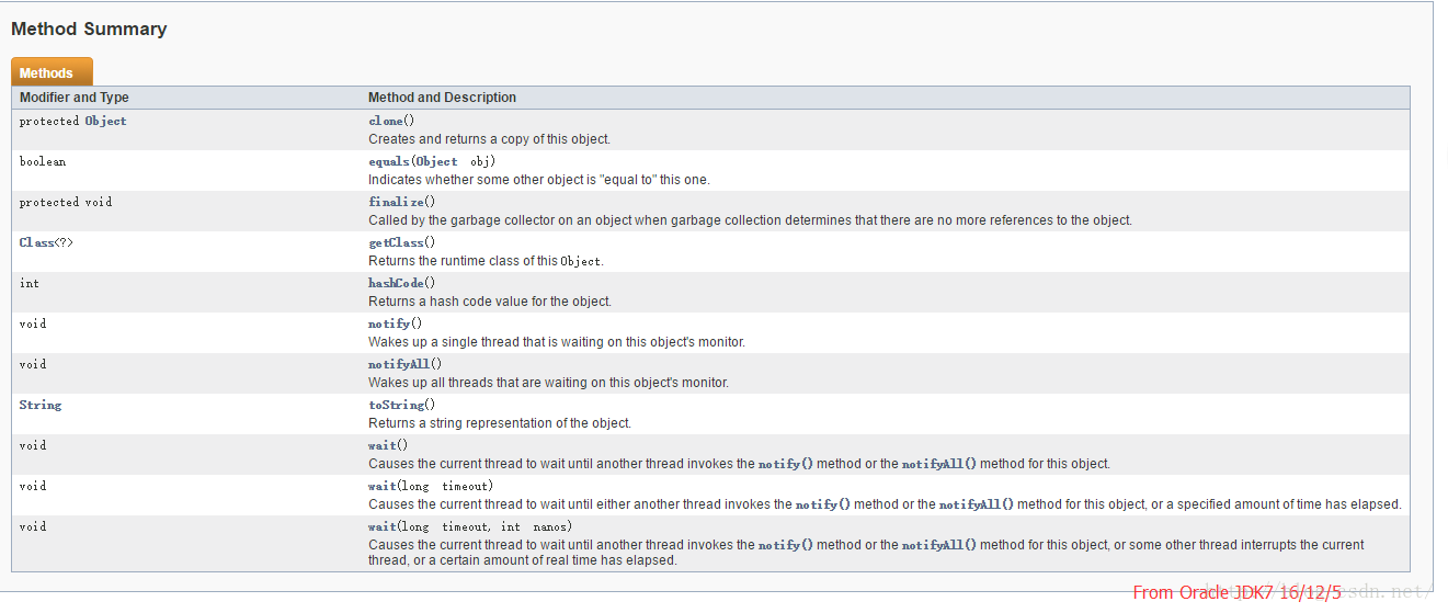 java源碼閱讀之java.lang.Object