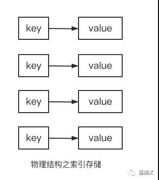 PriorityQueue 是線性結構嗎？90% 的人都搞錯了！