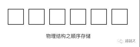 PriorityQueue 是線性結構嗎？90% 的人都搞錯了！