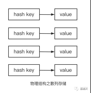 PriorityQueue 是線性結構嗎？90% 的人都搞錯了！