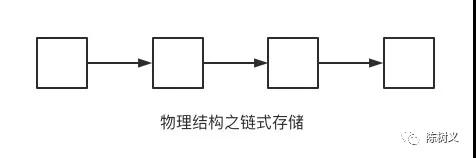PriorityQueue 是線性結構嗎？90% 的人都搞錯了！