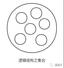 PriorityQueue 是線性結構嗎？90% 的人都搞錯了！