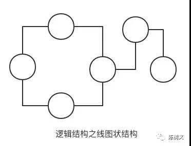 PriorityQueue 是線性結構嗎？90% 的人都搞錯了！