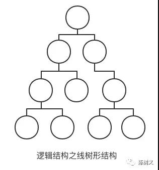 PriorityQueue 是線性結構嗎？90% 的人都搞錯了！