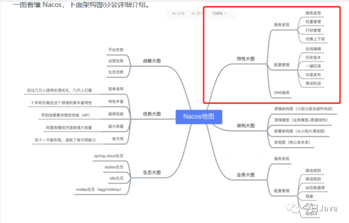 從Nacos客戶端視角來(lái)分析一下配置中心實(shí)現(xiàn)原理 從Nacos客戶端視角來(lái)分析一下配置中心實(shí)現(xiàn)原理