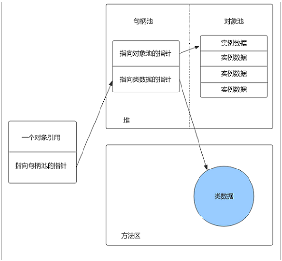 深入理解Java虛擬機(jī)體系結(jié)構(gòu)