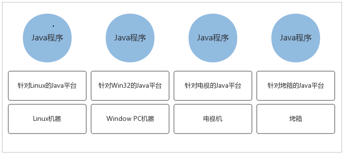 深入理解Java虛擬機(jī)體系結(jié)構(gòu)