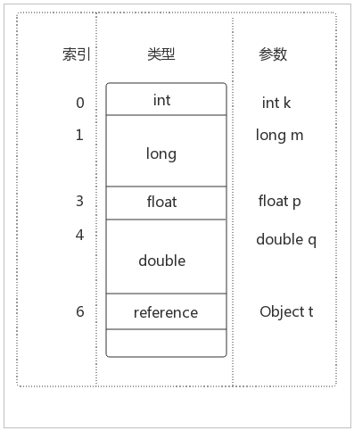 深入理解Java虛擬機(jī)體系結(jié)構(gòu)