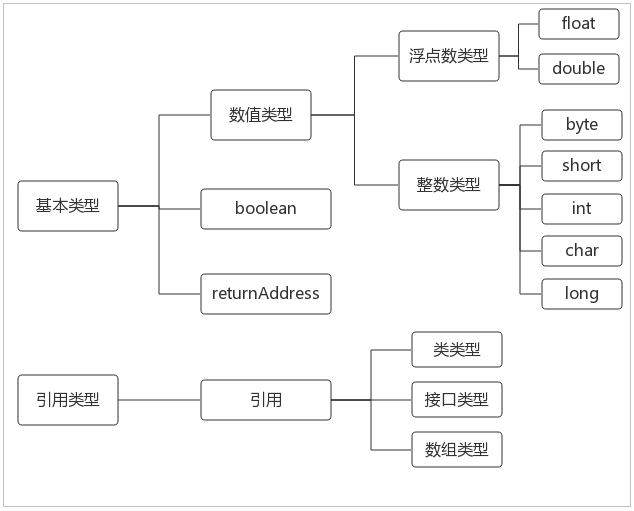 深入理解Java虛擬機(jī)體系結(jié)構(gòu)