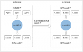 深入理解Java虛擬機體系結構