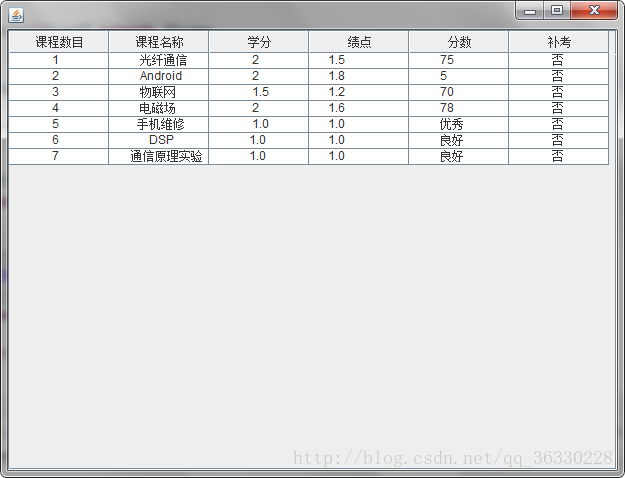 Java GUI制作簡單的管理系統