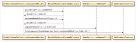 Spring源碼解密之默認(rèn)標(biāo)簽的解析