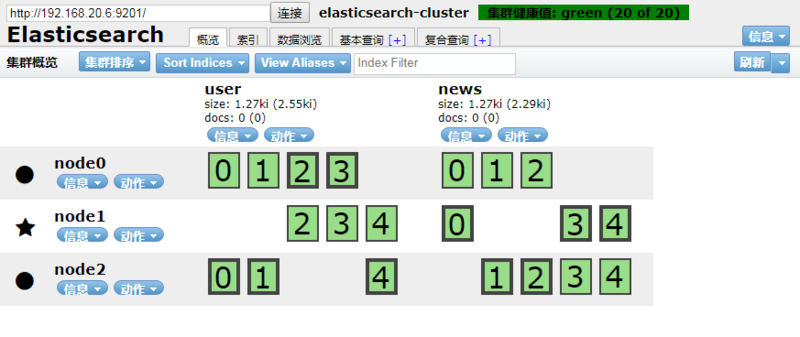 使用docker快速部署Elasticsearch集群的方法