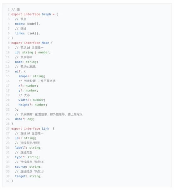 從低代碼到無代碼：可視化邏輯編排
