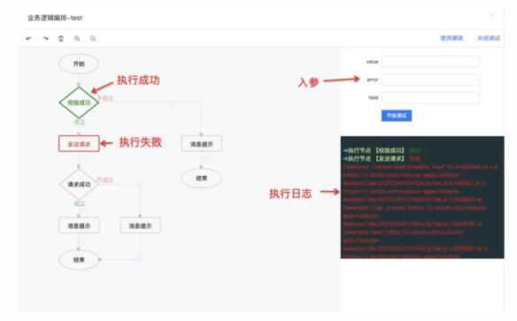 從低代碼到無代碼：可視化邏輯編排