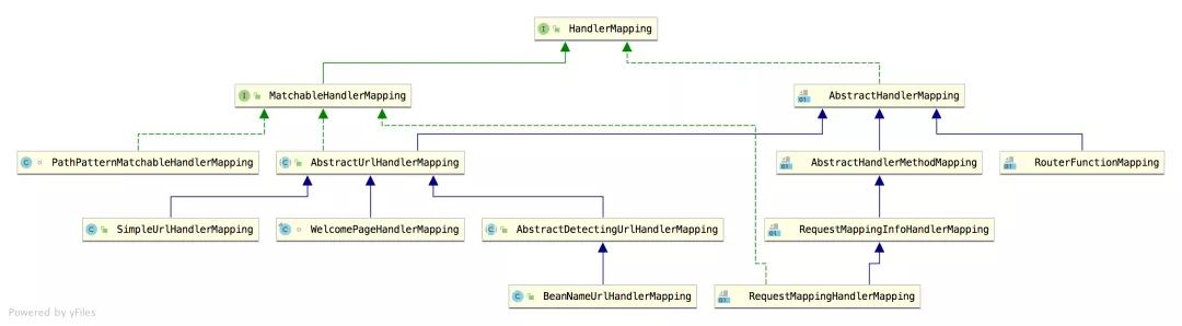 SpringMVC 九大組件之 HandlerMapping 深入分析