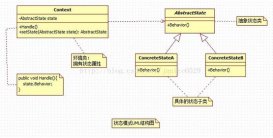 23種設(shè)計(jì)模式（22）java狀態(tài)模式