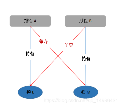 一篇帶給你Java多線程死鎖詳解 一篇帶給你Java多線程死鎖詳解