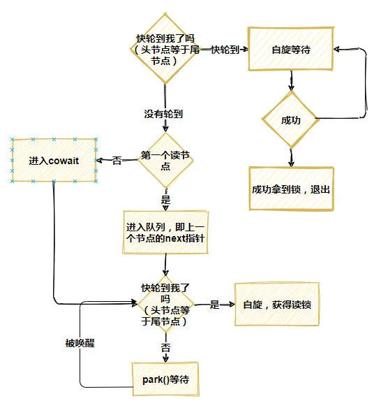 聊聊StampedLock的使用和主要實現思想 聊聊StampedLock的使用和主要實現思想