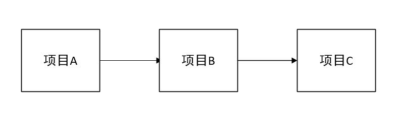 springcloud實現注冊中心Eureka