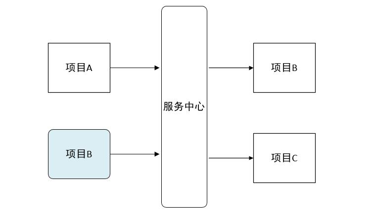 springcloud實現注冊中心Eureka