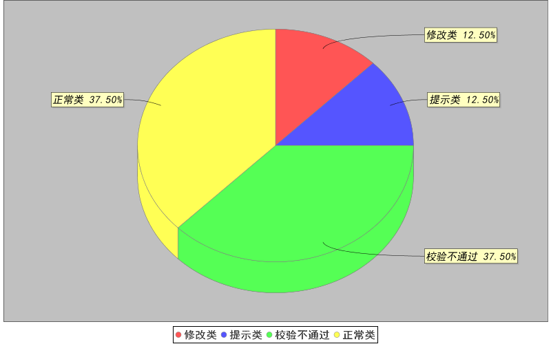 Java 替換word文檔文字并指定位置插入圖片