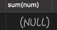 MySQL為Null會導致5個問題(個個致命)