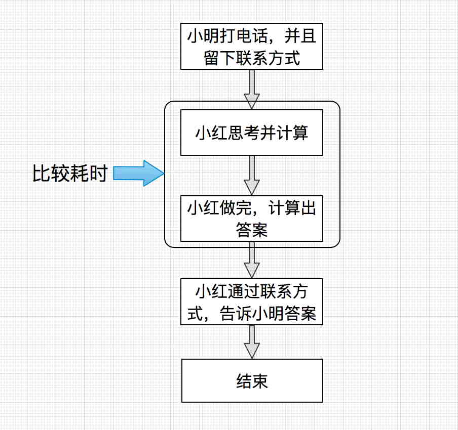 詳解C語言編程中的函數(shù)指針以及函數(shù)回調(diào)