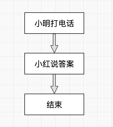 詳解C語言編程中的函數(shù)指針以及函數(shù)回調(diào)