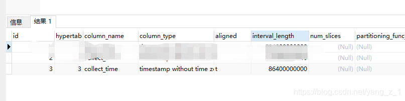 淺析postgresql 數據庫 TimescaleDB 修改分區時間范圍