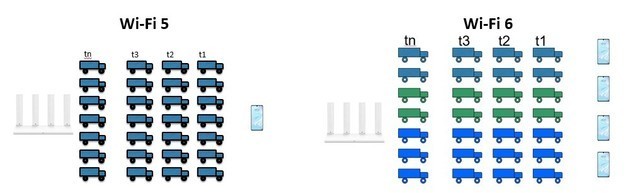 WiFi 6我需要升級(jí)嗎？看這里就知道