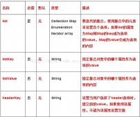 Struts2下拉框?qū)嵗馕? title=