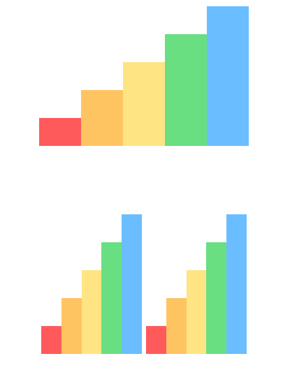 Charts.css：一個數據可視化開源神器