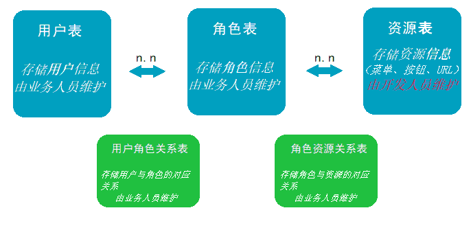 Spring Security 控制授權的方法