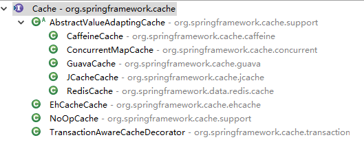 spring boot+spring cache實(shí)現(xiàn)兩級(jí)緩存(redis+caffeine)